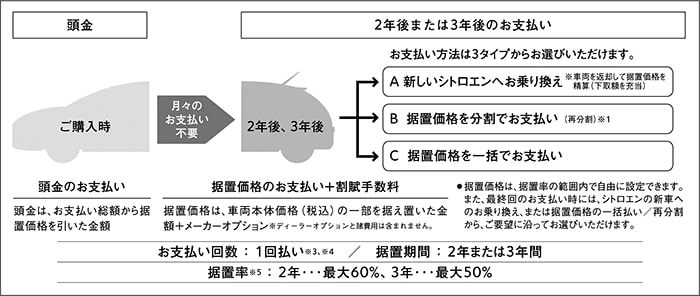 PSA・ツーステッププラン